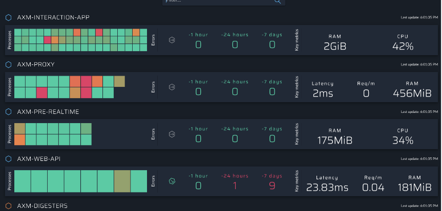AWS Services Terraform Deployment